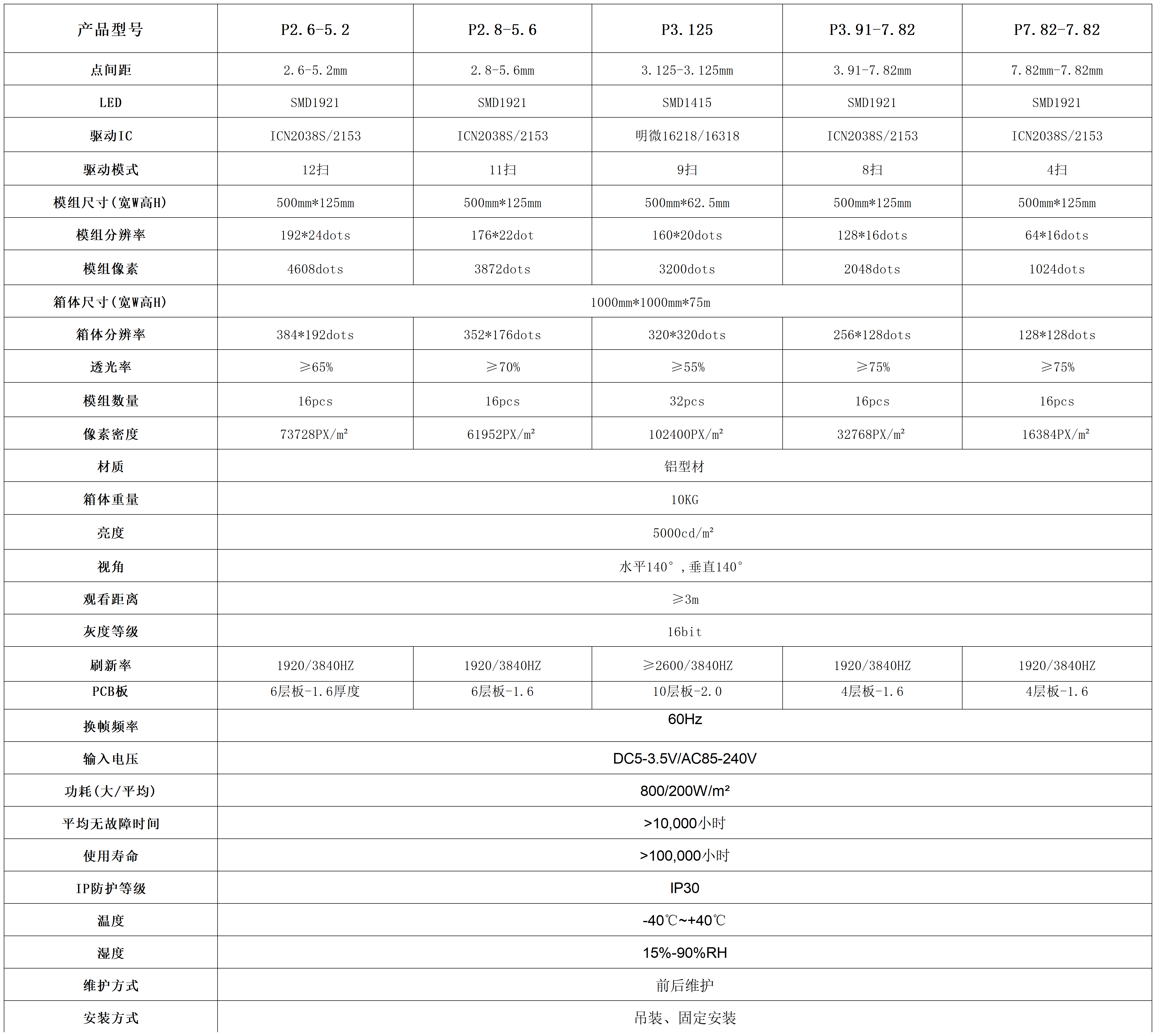 产品参数_Sheet1